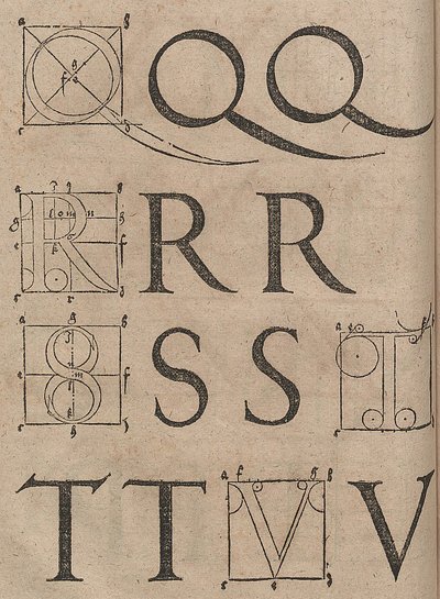 Construction of Letters by Albrecht Dürer